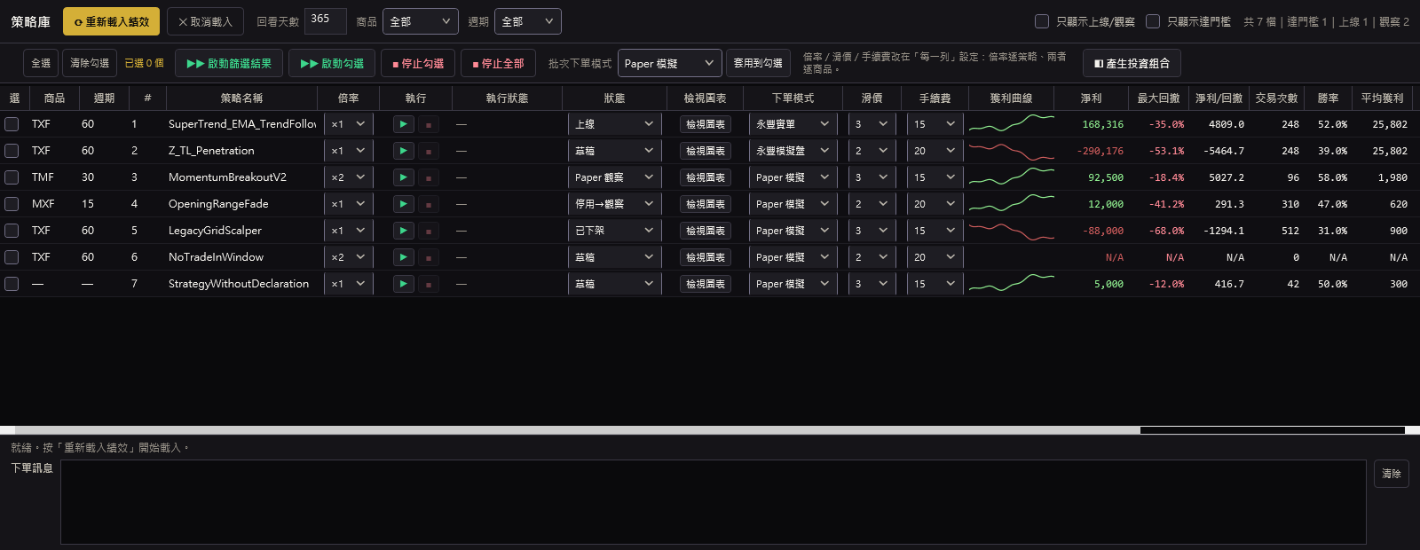 WinTrader 期貨｜股票 量化交易系統 策略庫畫面，列出各策略的倍率、執行狀態、損益與交易失敗率