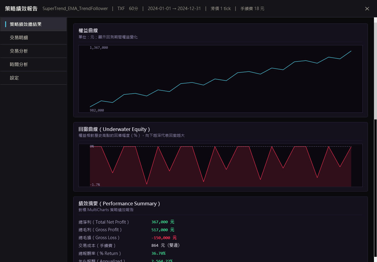 策略報告畫面